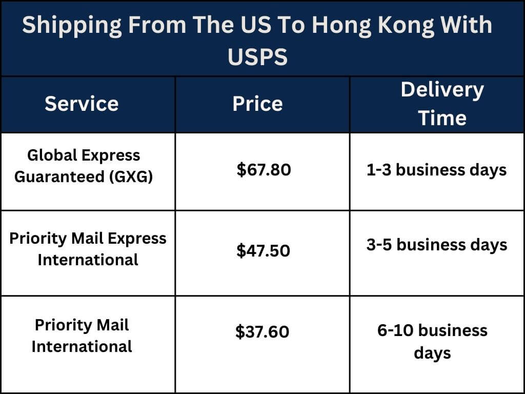 US Shipping To Hong Kong Here's What You Need To Know Simpl Fulfillment